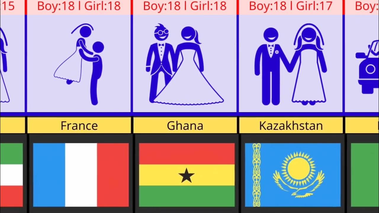 Legal age to get married in different countries youtube