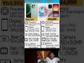 Realme GT 8 pro Vs iqoo 15 || #smartphonecomparison #shorts