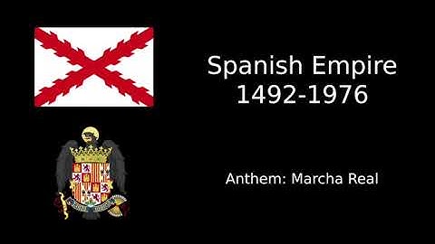 Anthems of countries that don