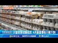 美國政治與外交動態