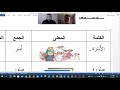 الوحدة 2 الحوار1 كتاب العربية بين يديك 1 Unite 2 The Family Dialogue 1 Bayan Yadayk Book 1