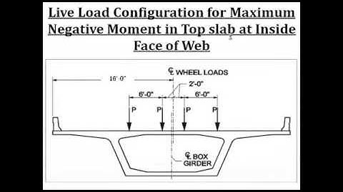 Design of a Single Cell RCC Box Girder Bridge