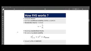 Calculating VAR and ES using Filtered Historical Simulation Approach
