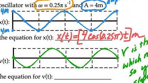 Askey Physics -- PhySP20 --  Derivatives of SHM