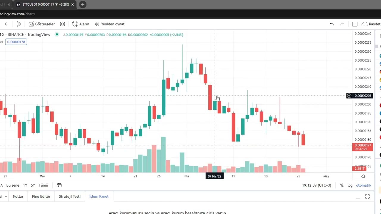 BİTTORRENT (BTTC) ÇOK BEKLENEN SÜPER HABERLER 2022 VE 2023 HAZIR OL -  YouTube