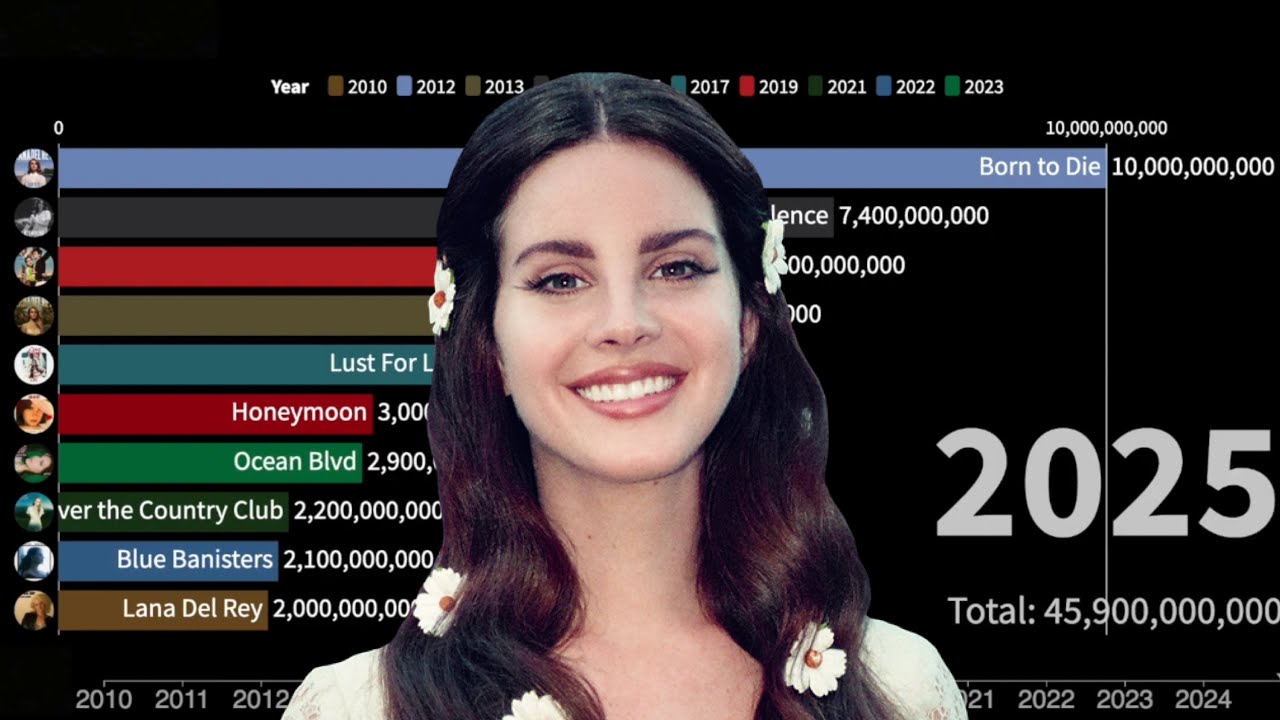 Lana Del Rey: Streams Fantasy! - YouTube