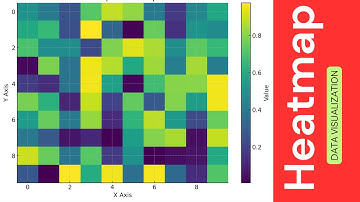 Heatmap with Plotly in Python | Data Visualization Tutorial #15