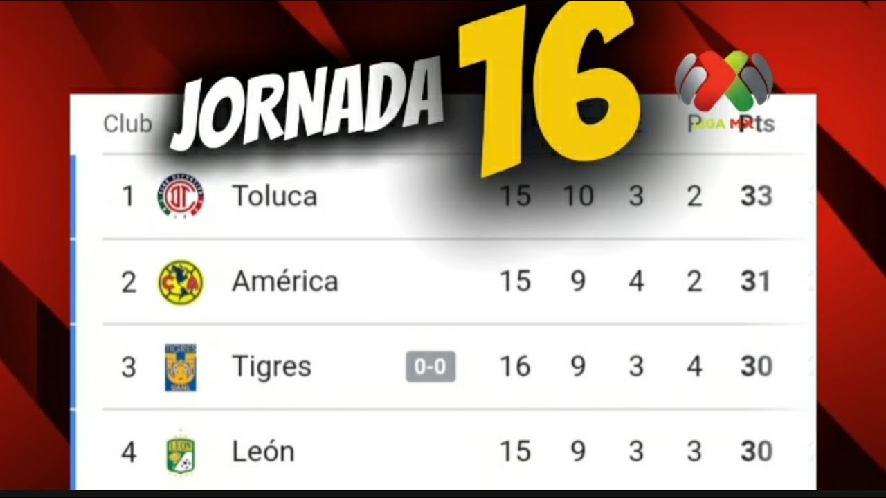 TABLA GENERAL LIGA MX 2025 AL MOMENTO JORNADA 16 🇲🇽 LIGUILLA AL MOMENTO ...