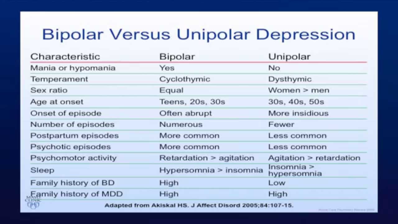 What Is Unipolar Depression Definition Quotesclips