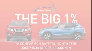 National Capital Motors Nissan