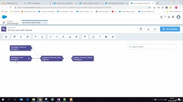 12  DataFlow Transformation nodes and its usage in Einstein Analytics