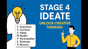Stage 4: IDEATE – Unlock Bold Ideas with SCAMPER | Design Thinking for Leaders