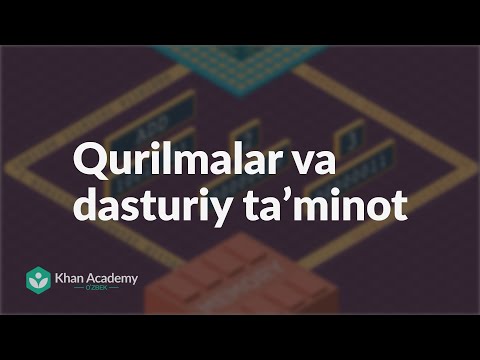 Video: Dasturiy ta'minot arxitekturasining roli nima?