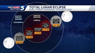 The total lunar eclipse is coming, but will Oklahomans be able to see it?