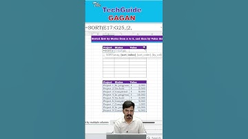 Use Sort formula To Sort data with Multiple Criteria