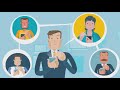 Cartão Interativo - Eologicamente Correto e Moderno. Assista o Video
