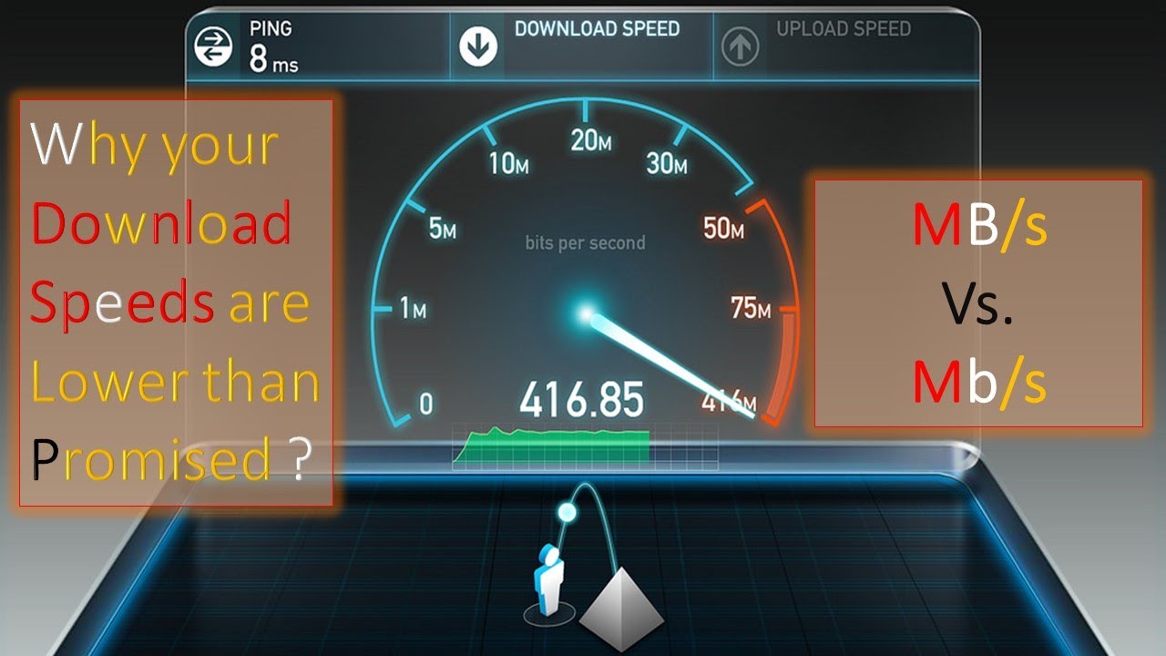 Mbps что это. 1 Mbps. Mbps в МБ. 1.8 Mbps. Bit me speed up