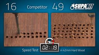 Sutton Tools Supabit Impact Drill Bits - Proudly NZ Made