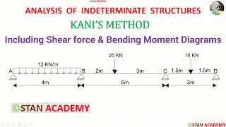 Kani's Method for Analysis of Beams - Problem No 3