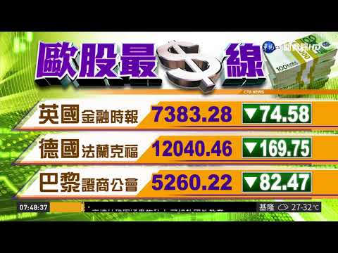 國際財經最前線 歐美股市指數 | 華視新聞 20180906