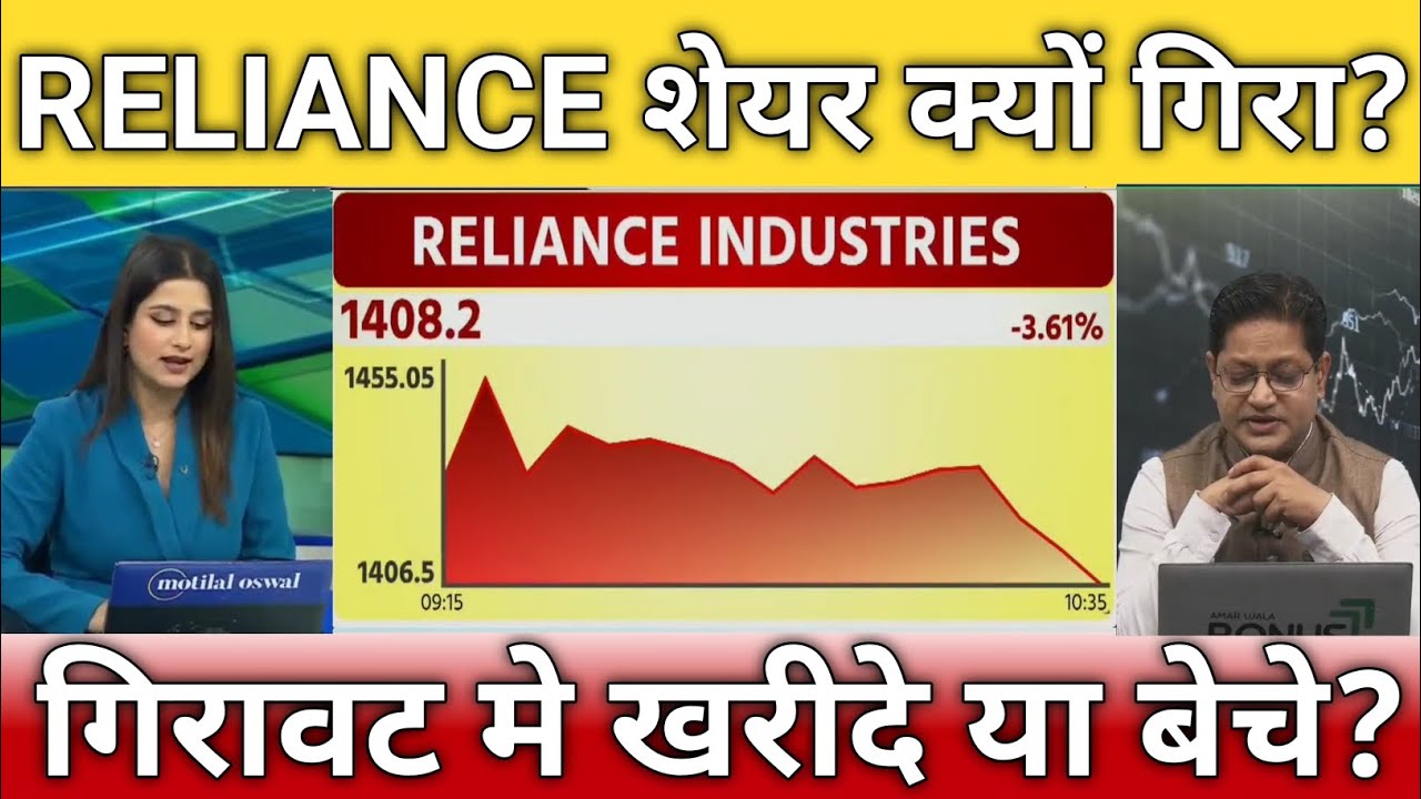 Reliance share गिरावट मे क्या करें?, reliance share latest news, reliance share anelysis, target 