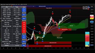 Confluence Matrix Pro 2026 Ultimate Buysell Signal Tradingview Strategy For Crypto Stock Forex