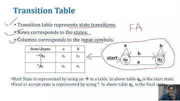FLAT or TOC UNIT 1 DFA SESSION 2