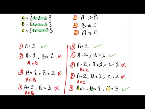 Constraint Satisfaction Problem And Backtracking Algorithm شرح وحل مثال