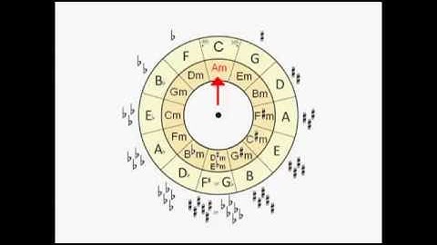 How to Modulate to Closely-related Keys (Part 2)