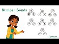 Number Bonds & Partitioning Numbers – All Ways to Split a Number