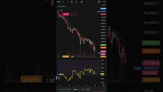 Caught the Bitcoin Crash 📉 | Short Entry at $76,445 #Bitcoin #BTC #CryptoTrading#Trading