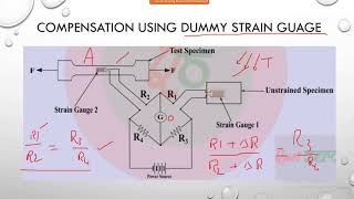 Temperature Compensation Methode In Strain Guage