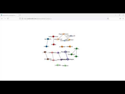 Real Time Twitter Graph