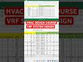 VRF system Design #vrfsystem #vrf #vrv #hvacdesign #hvaccourse