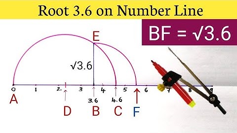 Root 3.6 on Number Line | Represent Root 3.6 on Number Line | Locate Root 3.6 on Number Line