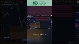 Silver Analysis: Next bounce incoming? Elliott Wave analysis