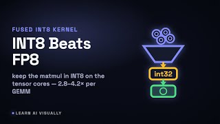 INT8 finally beats FP8 on consumer GPUs — Fused INT8 GEMM kernel