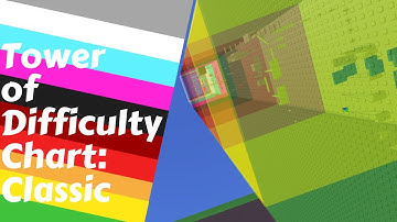 JToH Tower of Difficulty Chart: Classic (Roblox)