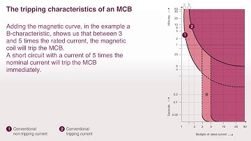ABB GARAGE NUGGET 11   Miniature Circuit Breakers MCBs specifications