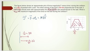 An approximate plot of force magnitude F vs time t during the collision of a Superball with a wall.