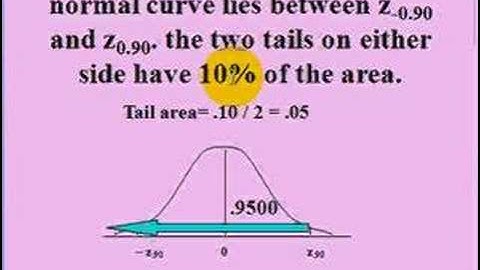 Critical Values for a Confidence Interval 8.5