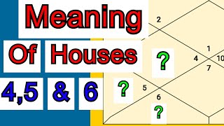 Meaning Of Each House In Astrology 4Th, 5Th 6Th House In Astrology Significance Of Houses
