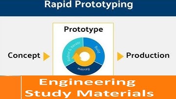 Rapid Prototyping Additive Manufacturing | ENGINEERING STUDY MATERIALS