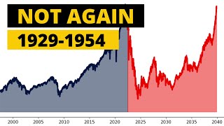 Does Index Fund Investing Still Work in 2023? by QuantPy 7,977 views 1 year ago 15 minutes