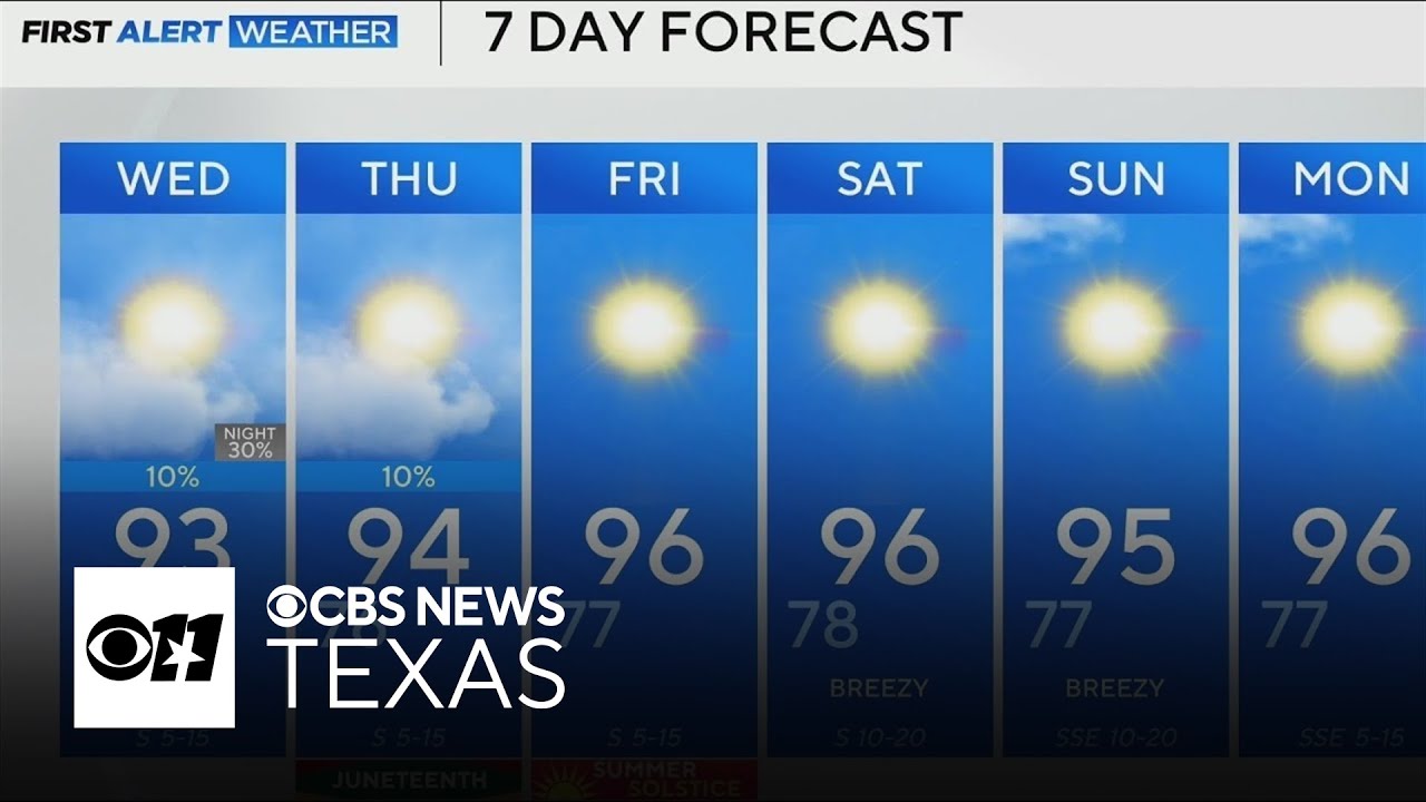 Chance of rain, storms return to North Texas amid temps in the mid-90s ...