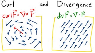 MAT267 Curl and Divergence
