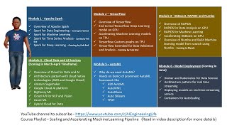 Celebrity Scaling and Accelerating Machine Learning - Course Overview Net Worth