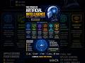 "AI is changing the world faster than ever! Are you ready for the future?"