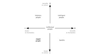 The Five Laws of Stupidity Wealth