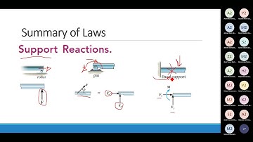 [PHM031s] Statics - Tutorial (5) - Eng. Omar Saber  - Fall 2021